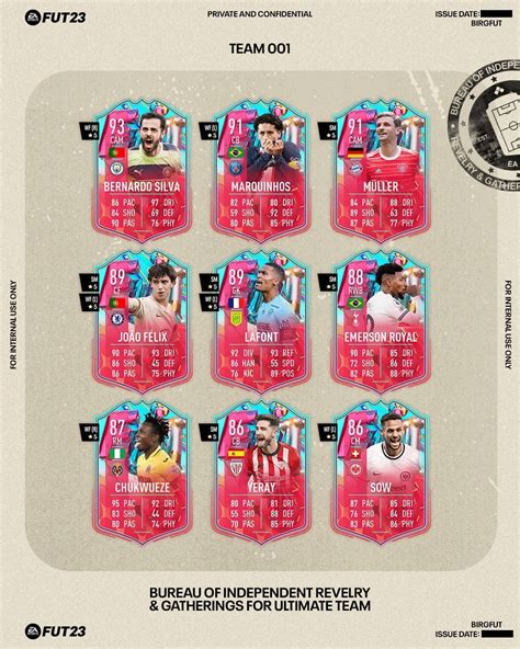 fut birthday team 1 fifa 23|FIFA 23 FUT Birthday Team 1 confirmed with Man。